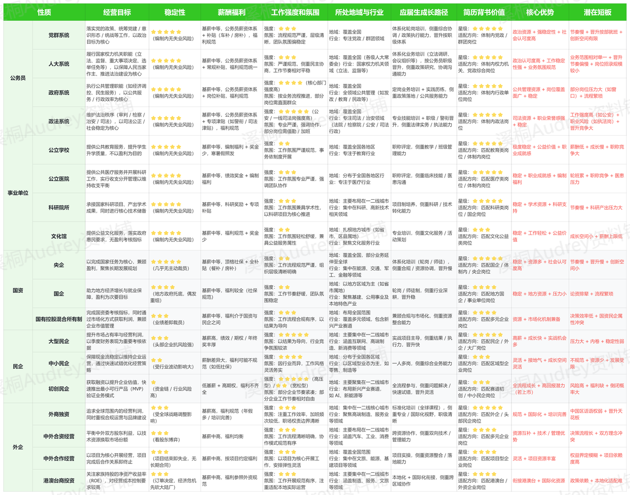 企业性质核心差异对比