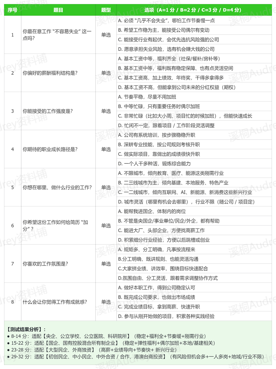 企业性质偏好测试