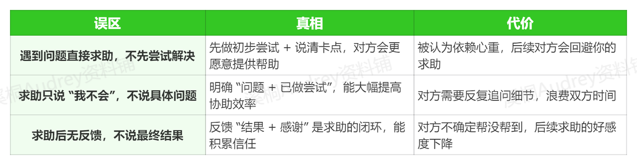 请教求助先颠覆三个常见误区示意