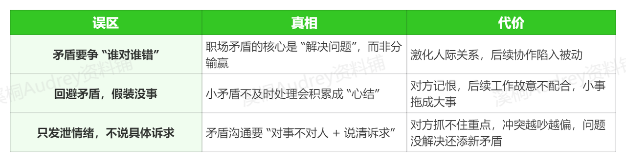 矛盾处理先颠覆三个常见误区示意