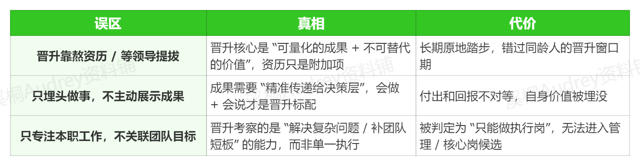 职场晋升先颠覆三个常见误区示意