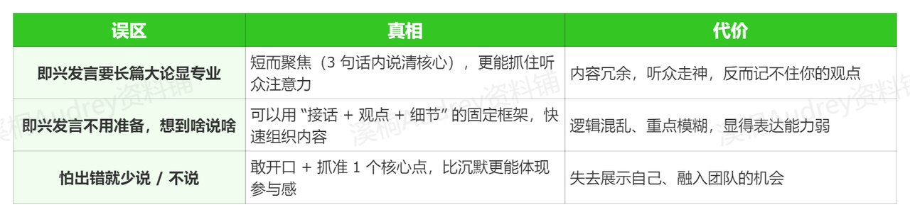 即兴发言先颠覆三个常见误区示意