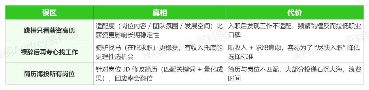 跳槽先颠覆三个常见误区示意