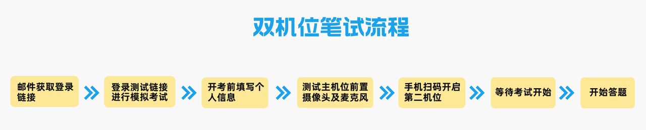 笔试流程