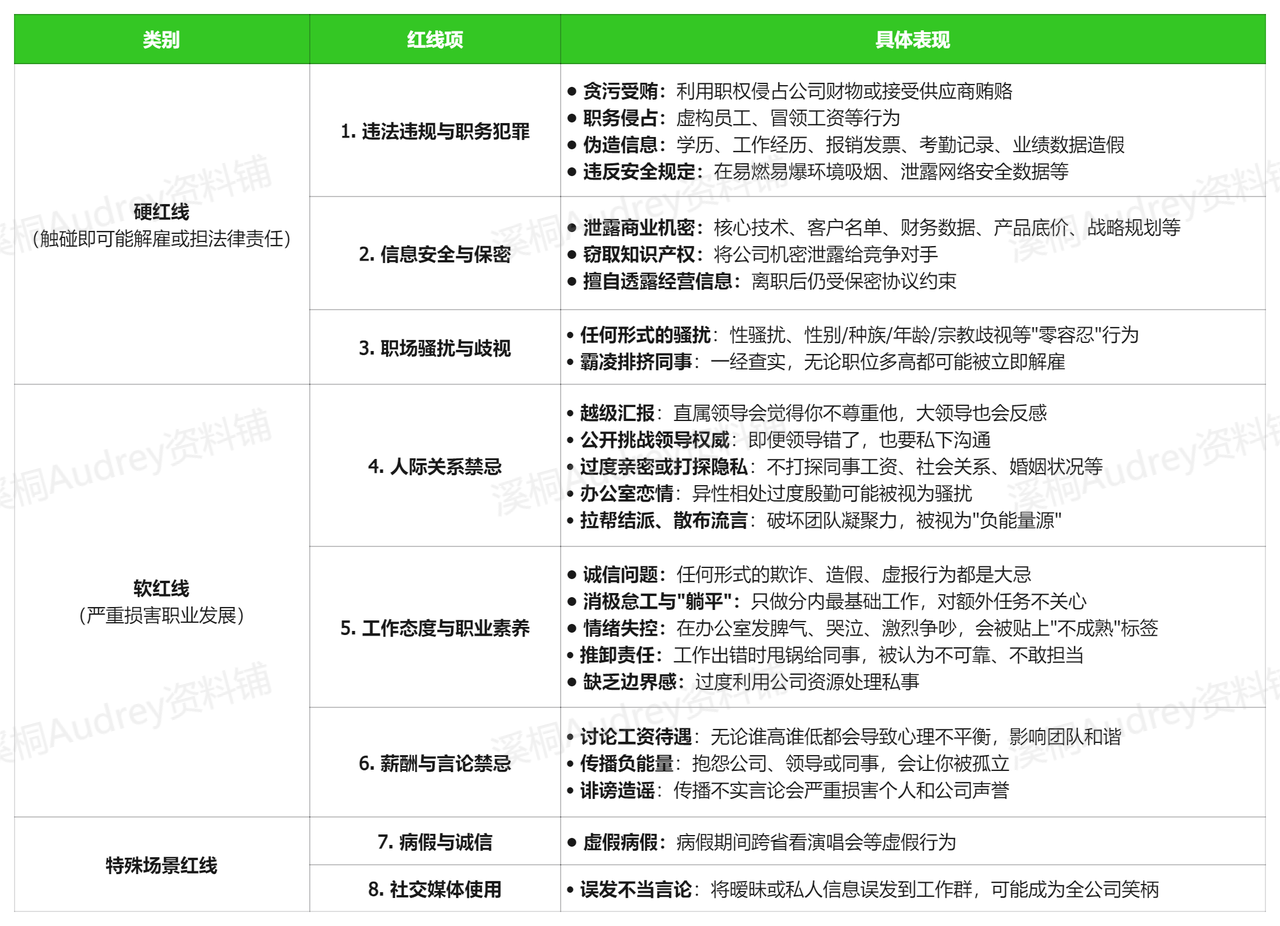 职场常见红线清单示意