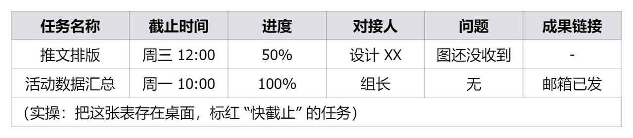 任务管理表示意