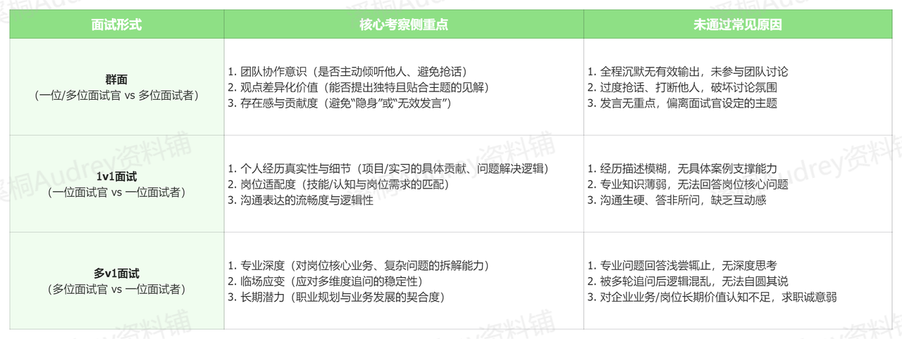 群面、单人面区别